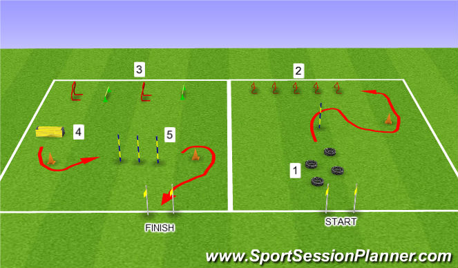 Football/Soccer Session Plan Drill (Colour): Agility Test