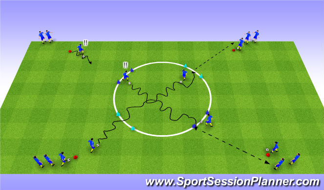 Football/Soccer Session Plan Drill (Colour): Dribble circle