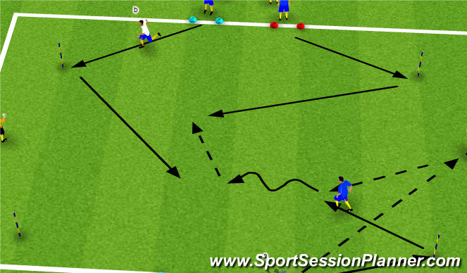 Football/Soccer Session Plan Drill (Colour): 2v1