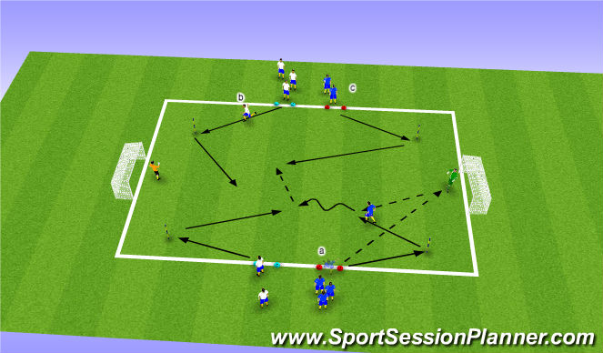 Football/Soccer Session Plan Drill (Colour): 2v2