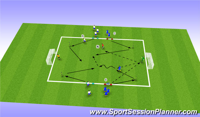 Football/Soccer Session Plan Drill (Colour): 2(+1)v2