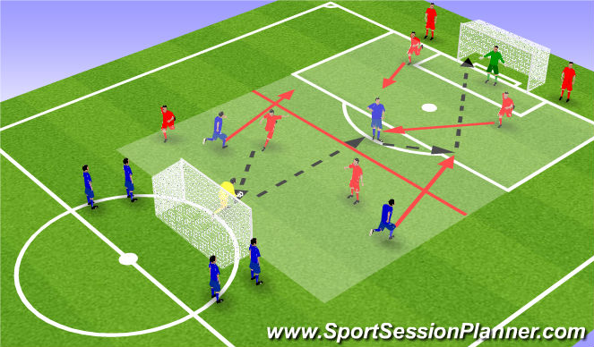 Football/Soccer Session Plan Drill (Colour): Screen 2
