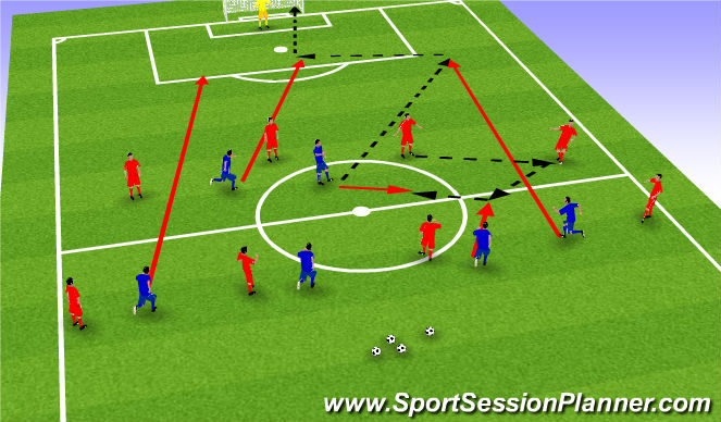 Football/Soccer Session Plan Drill (Colour): Screen 4
