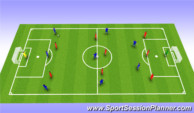 Football/Soccer Session Plan Drill (Colour): Screen 4