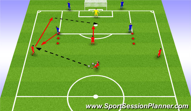 Football/Soccer Session Plan Drill (Colour): Ball Mastery