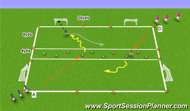 Football/Soccer Session Plan Drill (Colour): Moves 1v1 Defense turnover