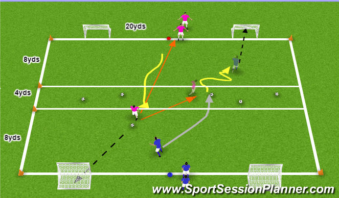Football/Soccer Session Plan Drill (Colour): Group Play