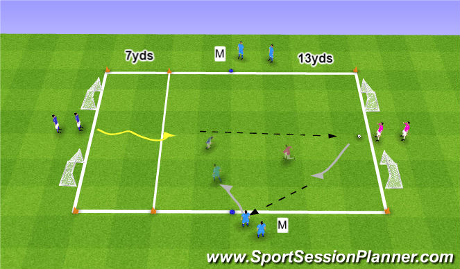 Football/Soccer Session Plan Drill (Colour): Moves 2v1