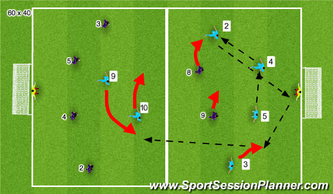 Football/Soccer Session Plan Drill (Colour): Stage 3: Expanded activity