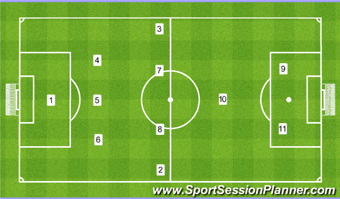 Football/Soccer Session Plan Drill (Colour): Team Shape
