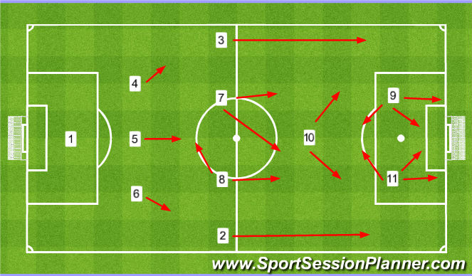 Football/Soccer Session Plan Drill (Colour): Offensive Movement