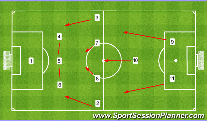 Football/Soccer Session Plan Drill (Colour): Defensive Movement