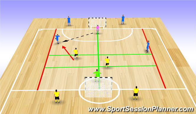 Futsal Session Plan Drill (Colour): Block 2 - 2v2 Defensive Organisation