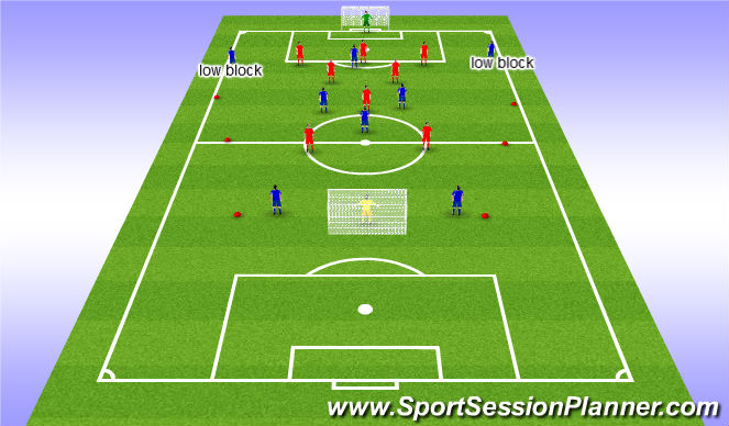 Football/Soccer Session Plan Drill (Colour): SSG