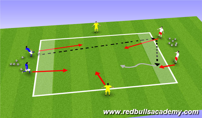 Football/Soccer Session Plan Drill (Colour): 2 v2 +1 to endzones