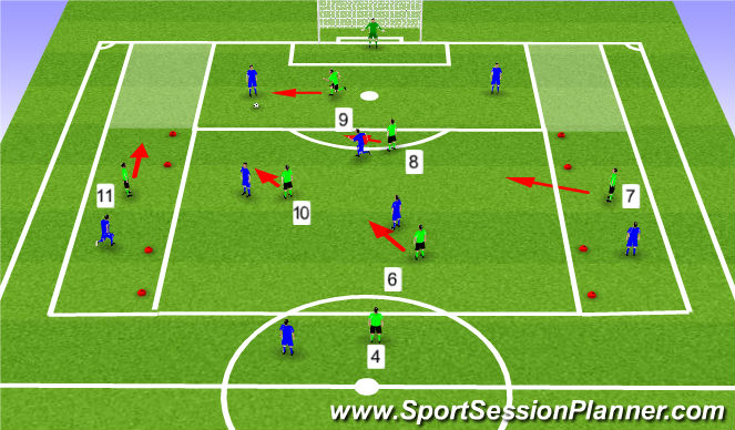 Football/Soccer Session Plan Drill (Colour): Midfield - Regain To Play Wide