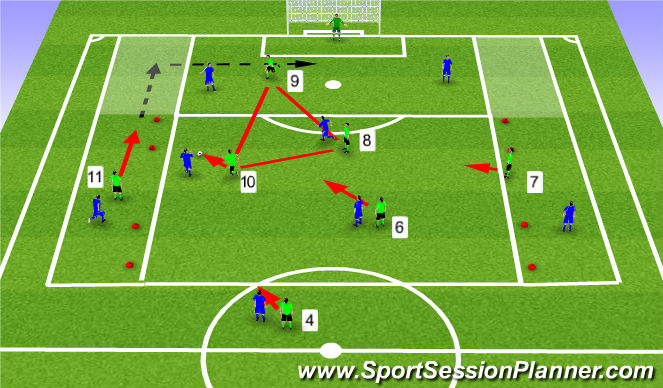 Football/Soccer Session Plan Drill (Colour): Regain Possession from a high press to then go and score a goal