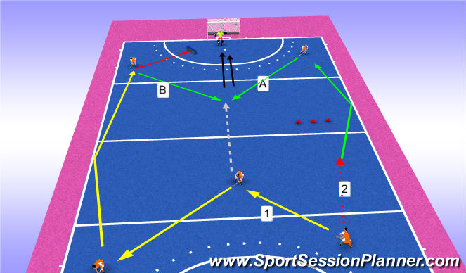 Hockey Session Plan Drill (Colour): Screen 2