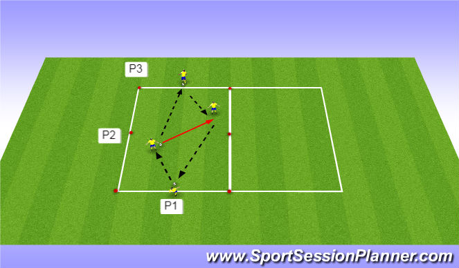 Football/Soccer Session Plan Drill (Colour): Phase 3 - Free movement to receive and pass