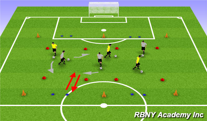 Football/Soccer Session Plan Drill (Colour): Warmup/juggling/SAQ