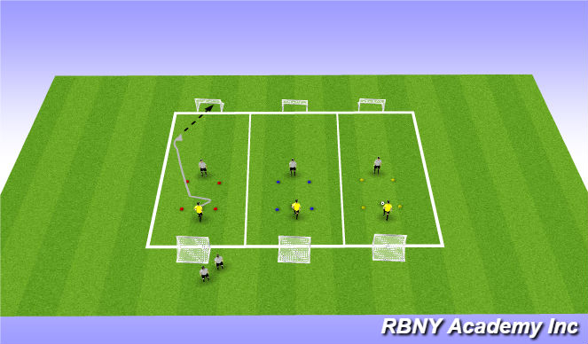 Football/Soccer Session Plan Drill (Colour): Semi opposed/dev reps