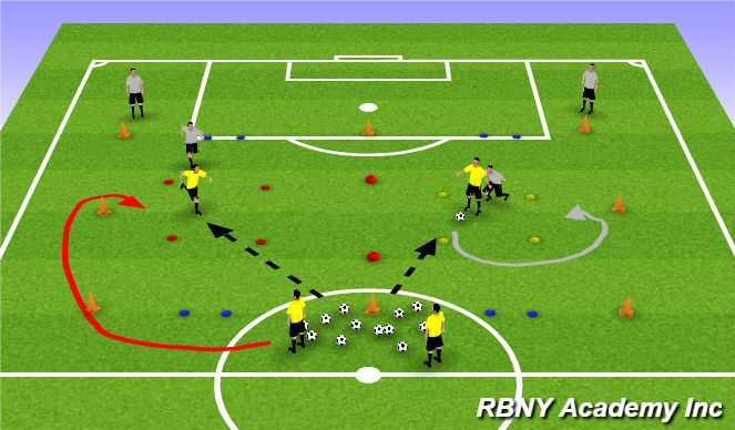 Football/Soccer Session Plan Drill (Colour): Opposed/Conditioned Game