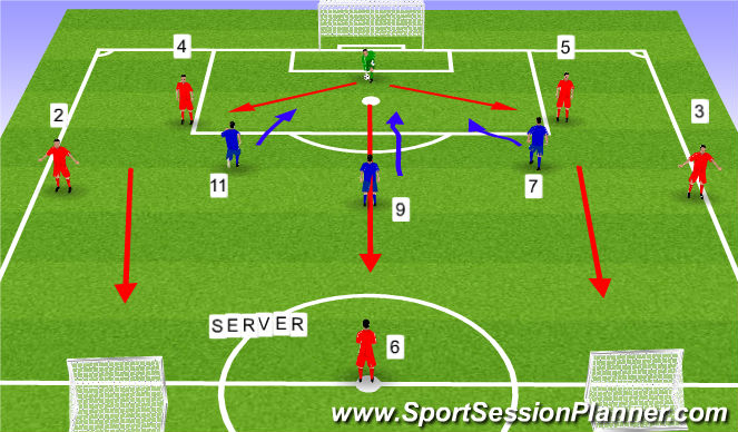 Football/Soccer Session Plan Drill (Colour): Drill