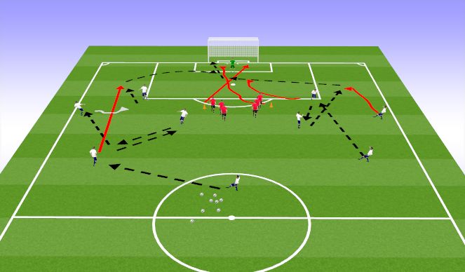 Football/Soccer Session Plan Drill (Colour): WU wide combos to goal