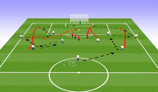 Football/Soccer Session Plan Drill (Colour): WU 2 more combos