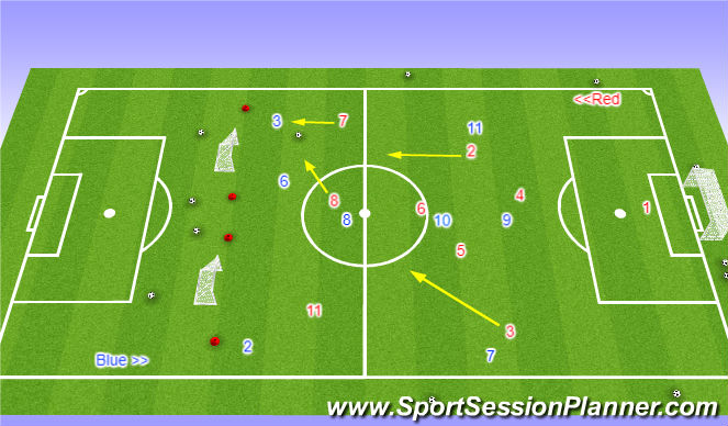 Football/Soccer Session Plan Drill (Colour): Orientation Stage