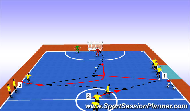 Futsal Session Plan Drill (Colour): 3ª Fase: Combinación yTiro a porteria