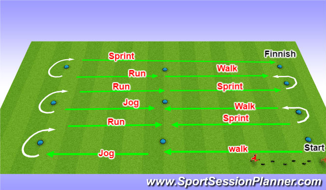 Football/Soccer Session Plan Drill (Colour): Increased demand H.I.I.T