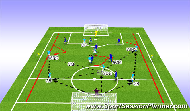 Football/Soccer Session Plan Drill (Colour): OVERLOADS - OPTION 2