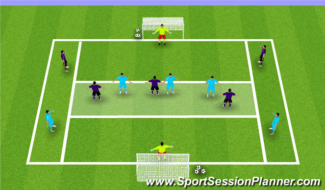 Football/Soccer Session Plan Drill (Colour): Scottish Crossing & Possession