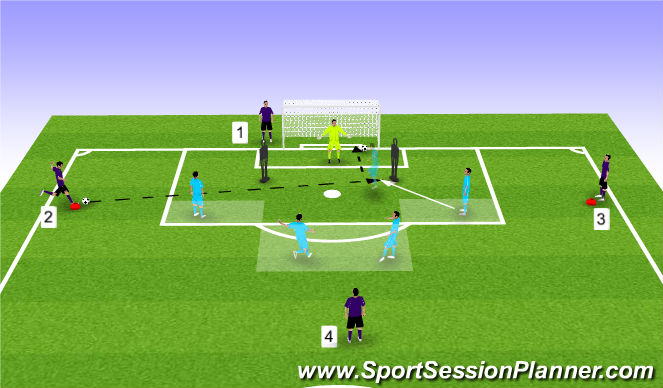 Football/Soccer Session Plan Drill (Colour): 2nd Shot