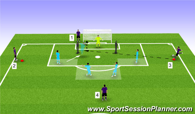 Football/Soccer Session Plan Drill (Colour): 3rd Shot