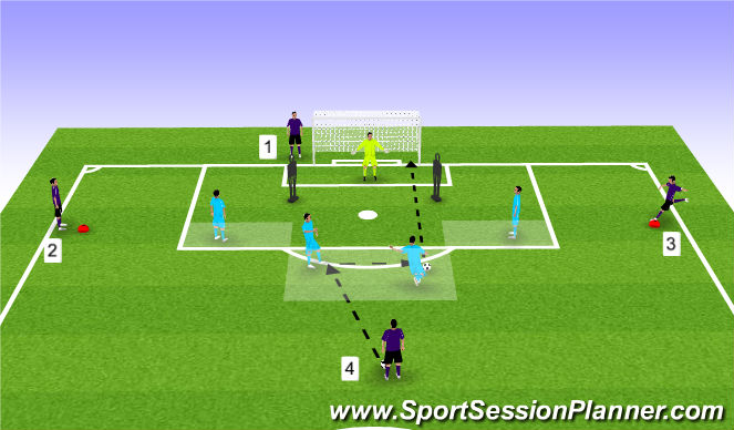 Football/Soccer Session Plan Drill (Colour): 4th Shot