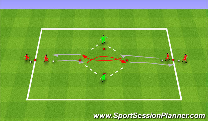 Football/Soccer Session Plan Drill (Colour): Part - Unopposed
