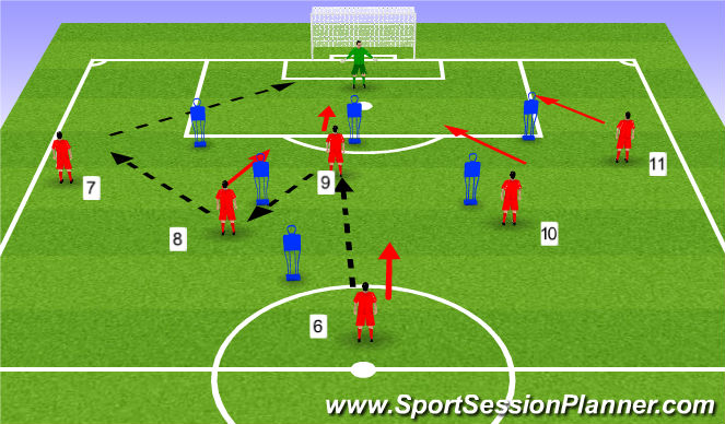 Football/Soccer Session Plan Drill (Colour): Specific practice - Drill