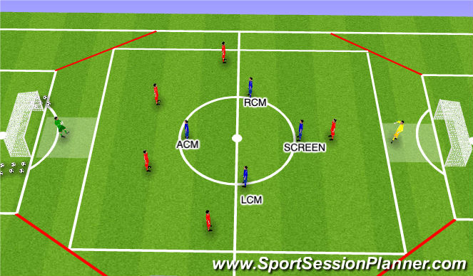 Football/Soccer Session Plan Drill (Colour): Defending in a midfield diamond