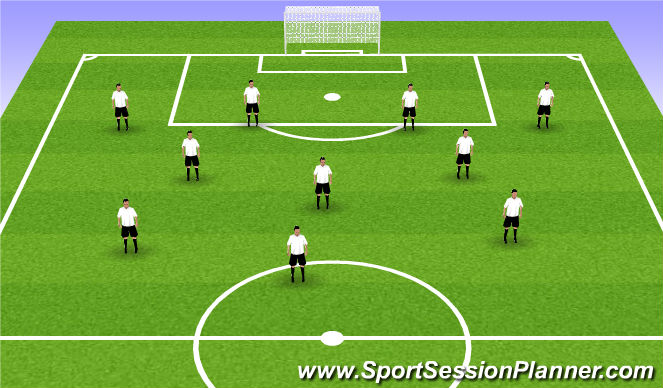 Football/Soccer Session Plan Drill (Colour): 4-3-3