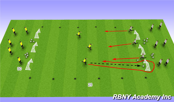 Football/Soccer: Attacking to find the target man (Tactical ...