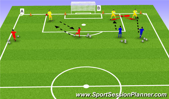 Football/Soccer Session Plan Drill (Colour): Screen 1