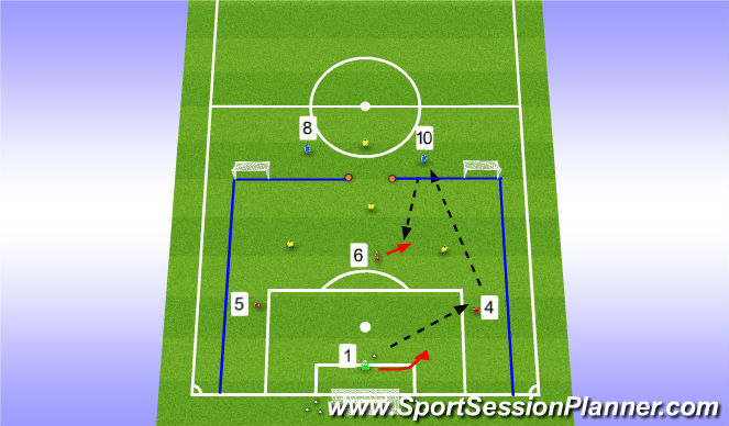 Football/Soccer Session Plan Drill (Colour): Stage 3 (Teaching/Learning)