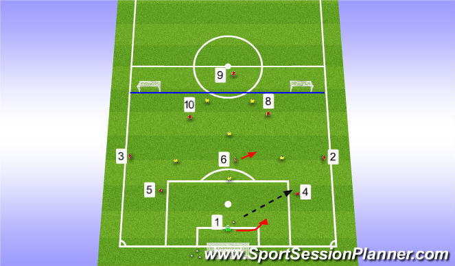 Football/Soccer: Defensive third: Build up (Zone 2) - Spring 19 (2 ...