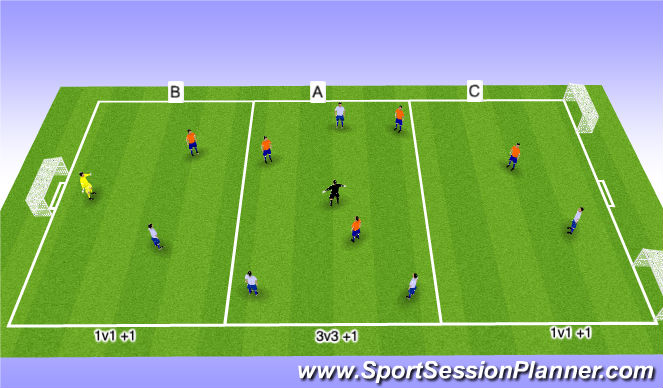 Football/Soccer Session Plan Drill (Colour): Screen 3