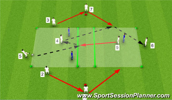 Football/Soccer Session Plan Drill (Colour): Up Back Through