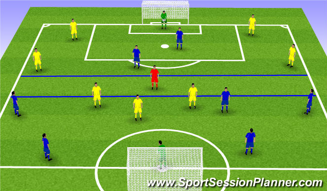 Football/Soccer Session Plan Drill (Colour): Functional Phase