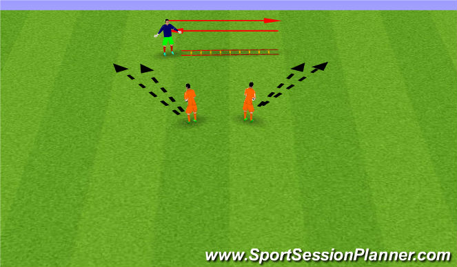 Football/Soccer Session Plan Drill (Colour): Ladder dive