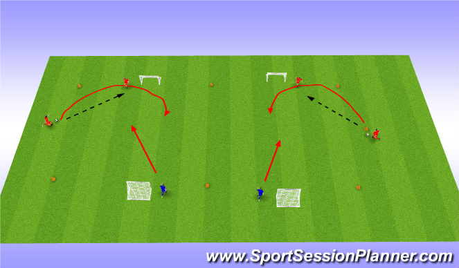 Football/Soccer Session Plan Drill (Colour): 2 vs1 overlap